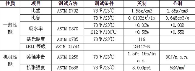 beat365官方最新版PVC-C优异的多领域应用性能(图2)