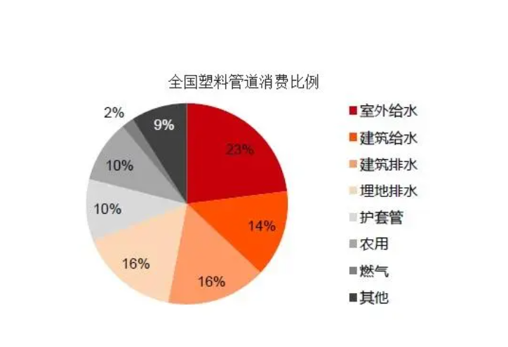 beat3652023年塑料管材行业竞争格局：中国塑联占据最大塑料管材市场份额(图1)