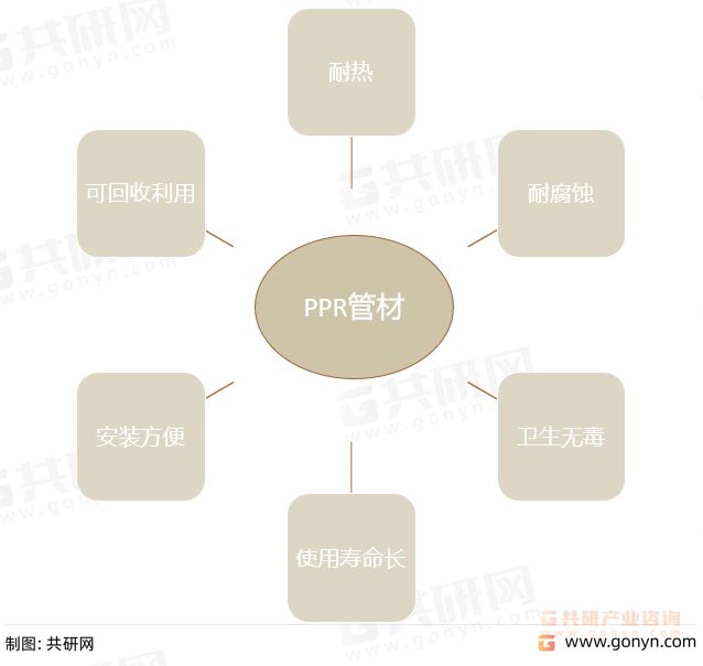 beat365官方最新版2022年中国PPR管材行业市场规模及重点企业营业收入统