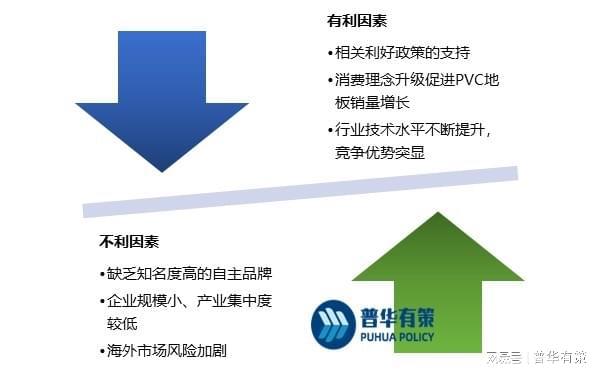 beat365官方最新版PVC地板在国内地板市场的占有率不断增长(图4)