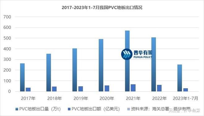 beat365官方最新版PVC地板在国内地板市场的占有率不断增长