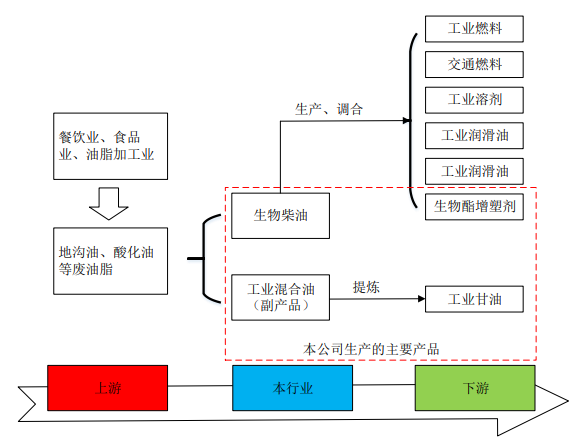 beat365环保PVC什么是环保PVC？环保PVC的最新报道(图3)