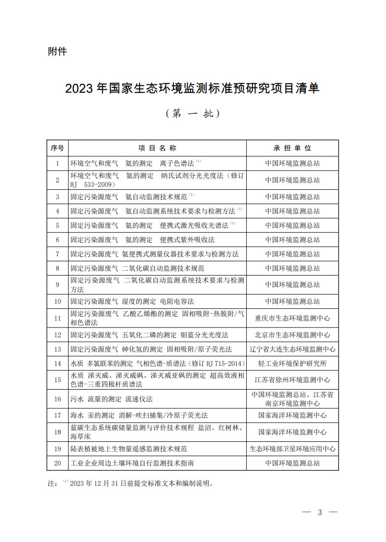 beat365官方最新版四个涉碳标准纳入国家生态环境监测标准预研究项目清单！