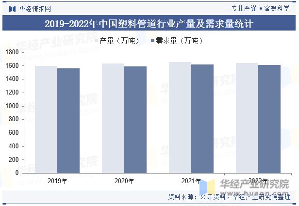 beat365官方最新版2023年中国塑料管道行业发展现状及趋势分析应用领域逐步(图4)