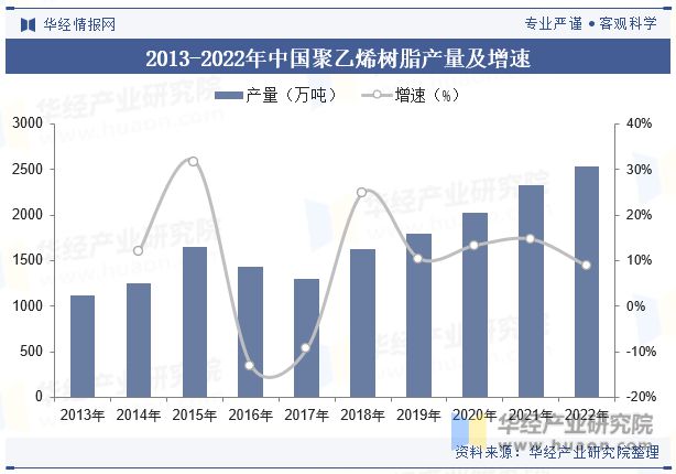 beat365官方最新版2023年中国塑料管道行业发展现状及趋势分析应用领域逐步(图6)