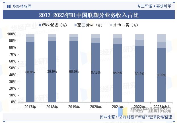 beat365官方最新版2023年中国塑料管道行业发展现状及趋势分析应用领域逐步(图8)