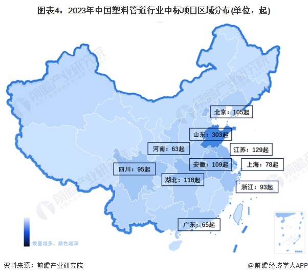 beat365官方最新版2024年中国塑料管道行业招投标市场现状及区域格局分析(图4)