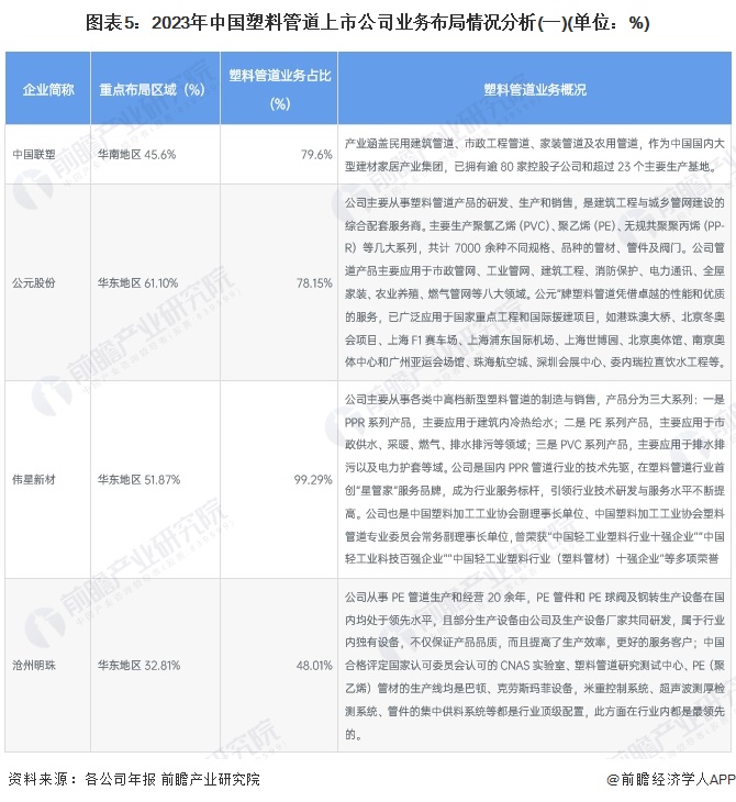 beat365【干货】2024年中国塑料管道行业产业链现状及市场竞争格局分析 广(图5)