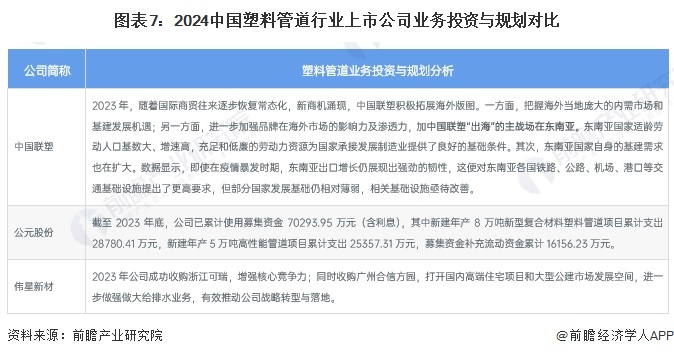 beat365【干货】2024年中国塑料管道行业产业链现状及市场竞争格局分析 广(图7)