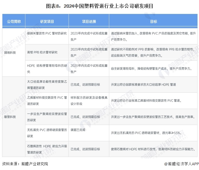 beat365【干货】2024年中国塑料管道行业产业链现状及市场竞争格局分析 广(图8)