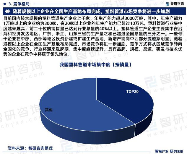 beat365官方最新版中国HDPE管道行业市场运行动态及投资潜力分析报告（20(图5)