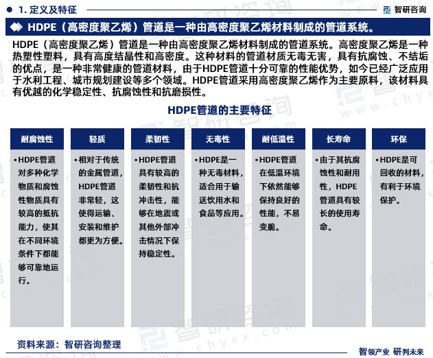 beat365官方最新版中国HDPE管道行业市场运行动态及投资潜力分析报告（20(图3)