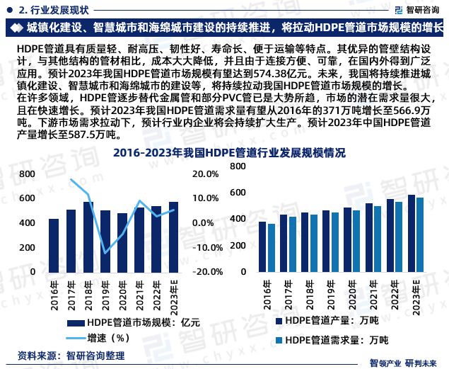 beat365官方最新版中国HDPE管道行业市场运行动态及投资潜力分析报告（20(图4)