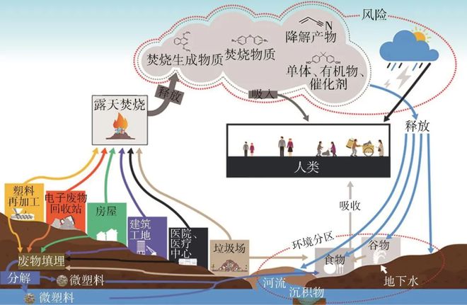 beat365官方最新版环保之路八十一难再生塑料七十二变(图14)