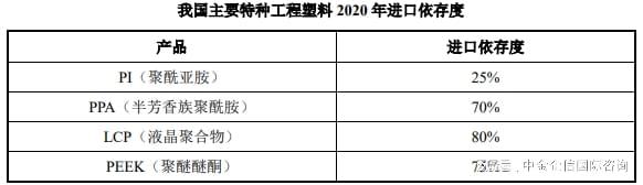 beat365工程塑料行业发展趋势：产业生产技术绿色环保化转型升级