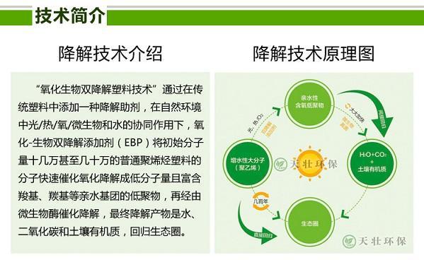 beat365海南省全面禁止一次性塑料制品环保塑料袋即将被广泛应用(图3)