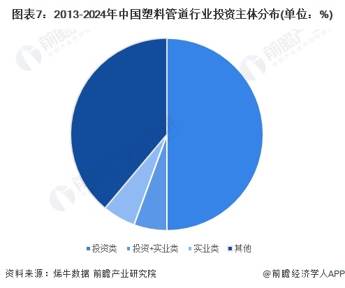 beat365【投资视角】2024年中国塑料管道行业投融资现状及兼并重组分析 投(图3)