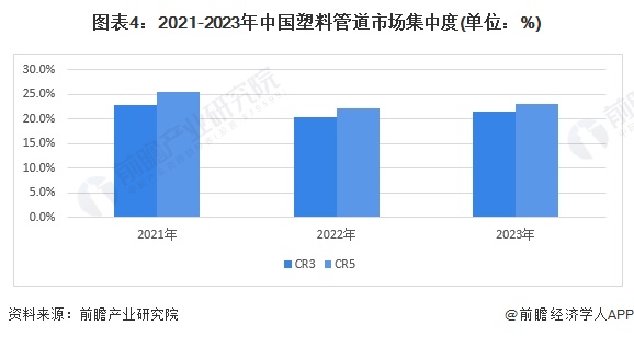 beat365官方最新版【行业深度】洞察2024：中国塑料管道行业竞争格局及市场(图4)