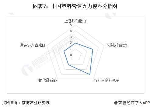 beat365官方最新版【行业深度】洞察2024：中国塑料管道行业竞争格局及市场(图7)