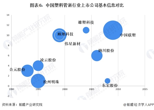 beat365官方最新版【最全】2024年中国塑料管道行业上市公司市场竞争格局分