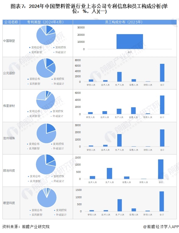 beat365官方最新版【最全】2024年中国塑料管道行业上市公司市场竞争格局分(图2)