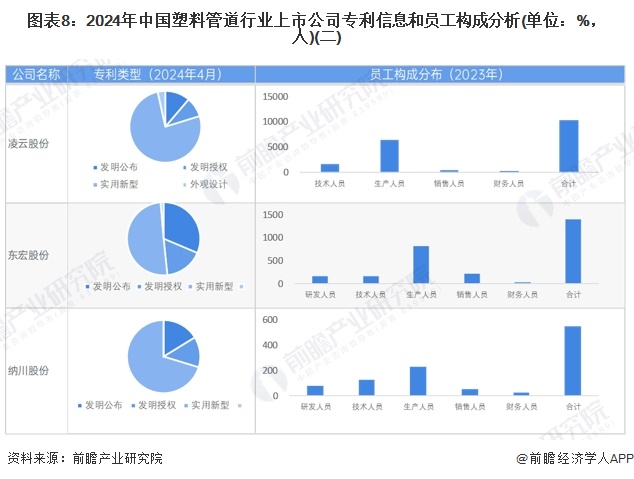 beat365官方最新版【最全】2024年中国塑料管道行业上市公司市场竞争格局分(图3)