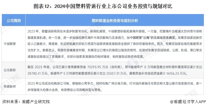 beat365官方最新版【最全】2024年中国塑料管道行业上市公司市场竞争格局分(图7)