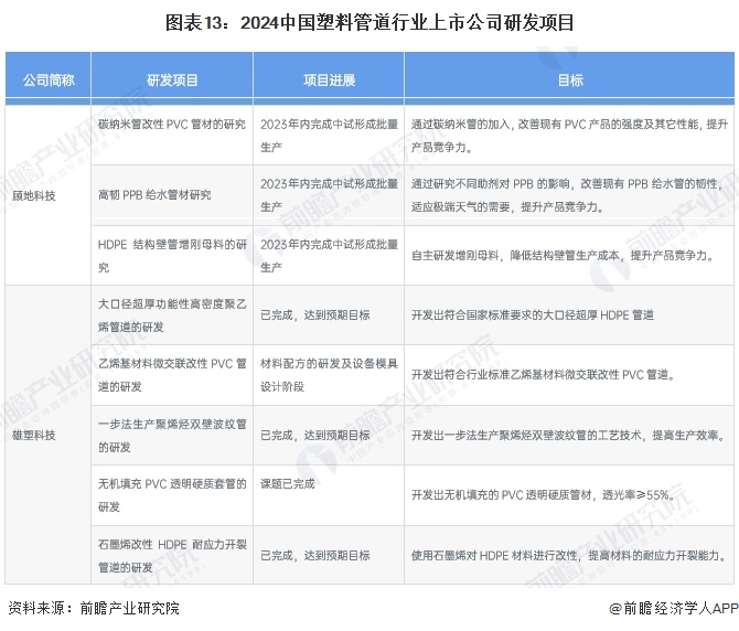 beat365官方最新版【最全】2024年中国塑料管道行业上市公司市场竞争格局分(图8)