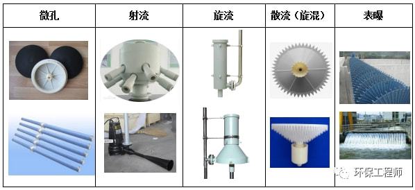 beat365净水技术 一文了解曝气器的类型和性能对比(图3)