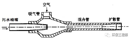 beat365净水技术 一文了解曝气器的类型和性能对比(图5)