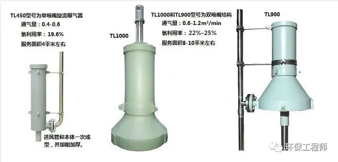 beat365净水技术 一文了解曝气器的类型和性能对比(图11)