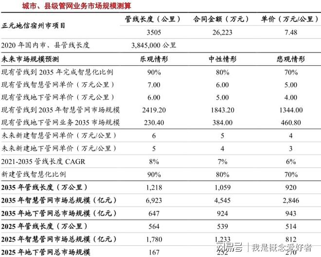 beat365官方最新版燃气管道更新改造再受关注燃气管材需求巨大千亿市场待爆发(图3)