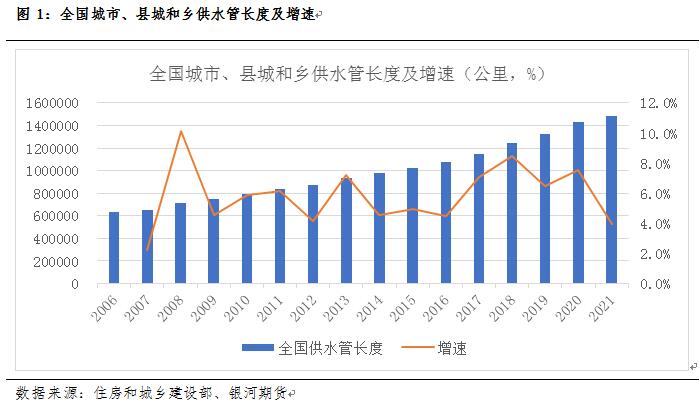 beat365官方最新版管道系列专题一：管道下游用途及对应管材分析_期货日报网