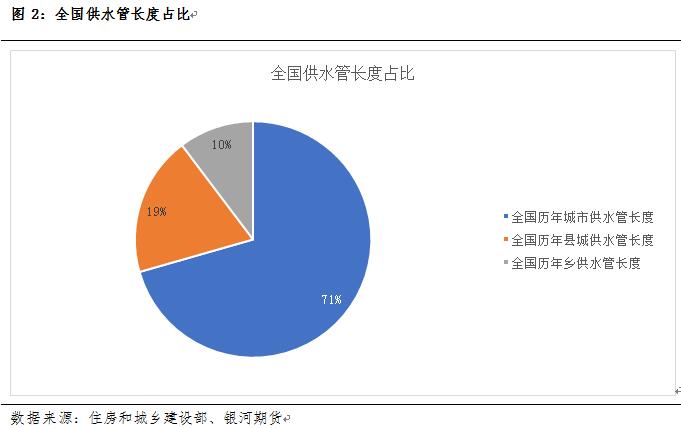 beat365官方最新版管道系列专题一：管道下游用途及对应管材分析_期货日报网(图2)