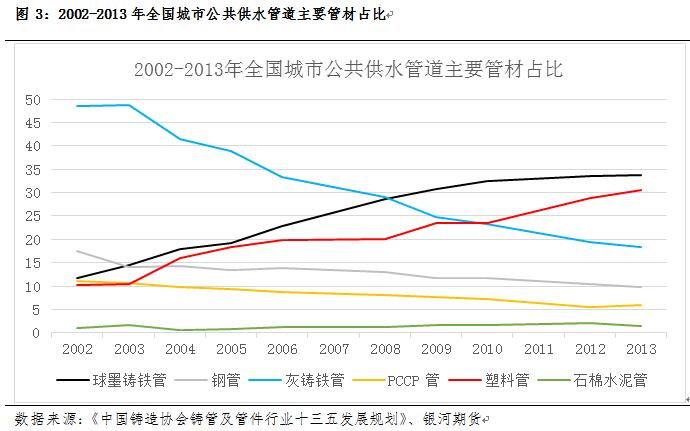 beat365官方最新版管道系列专题一：管道下游用途及对应管材分析_期货日报网(图3)