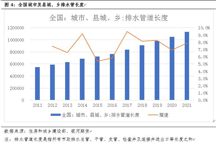 beat365官方最新版管道系列专题一：管道下游用途及对应管材分析_期货日报网(图4)