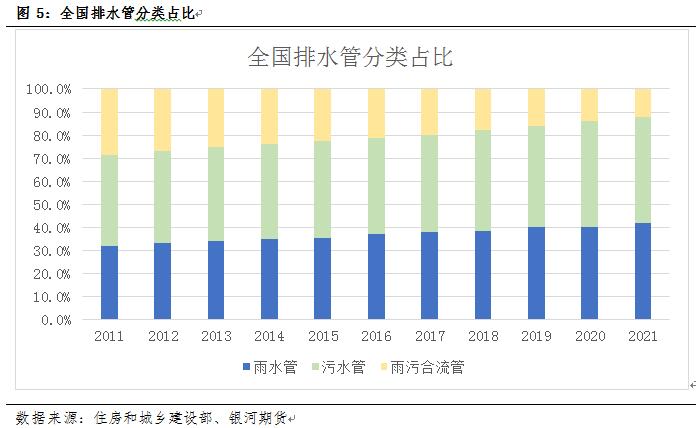 beat365官方最新版管道系列专题一：管道下游用途及对应管材分析_期货日报网(图5)