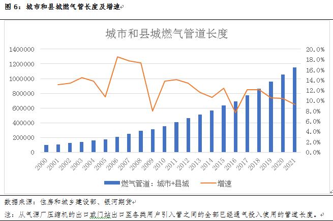 beat365官方最新版管道系列专题一：管道下游用途及对应管材分析_期货日报网(图6)