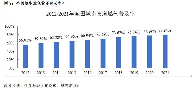 beat365官方最新版管道系列专题一：管道下游用途及对应管材分析_期货日报网(图7)