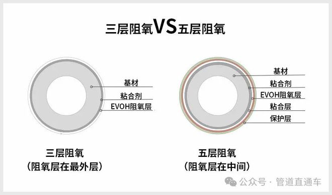 beat365【图朴解决方案】地暖管防踩雷读懂地暖管标识(图5)