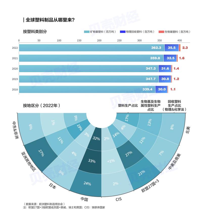 beat3654153万条数据“战塑”产业哪里强？(图2)