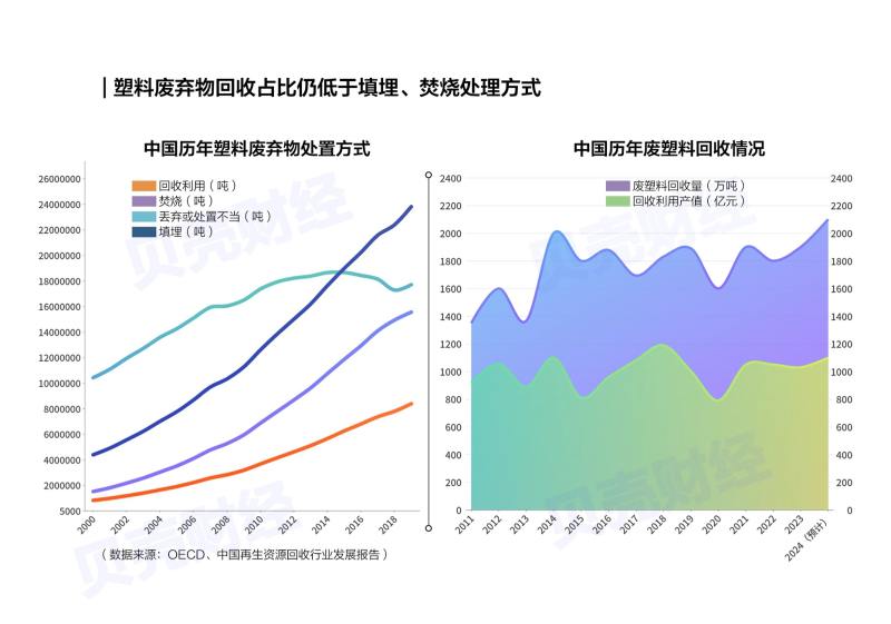 beat3654153万条数据“战塑”产业哪里强？(图3)