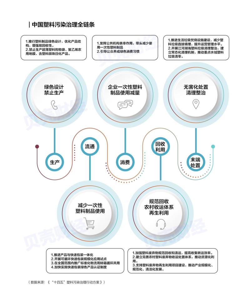 beat3654153万条数据“战塑”产业哪里强？(图5)