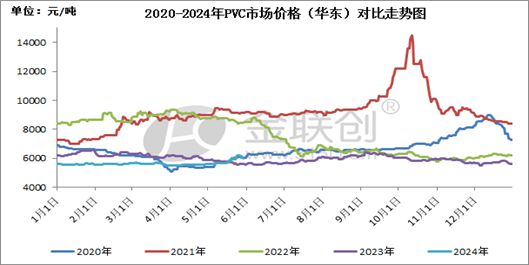 beat365官方最新版【PVC】利好情绪如期淡化 市场价格理性回调