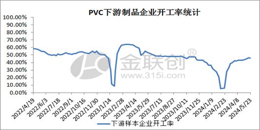 beat365官方最新版【PVC】利好情绪如期淡化 市场价格理性回调(图6)