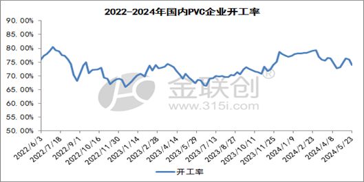 beat365官方最新版【PVC】利好情绪如期淡化 市场价格理性回调(图2)