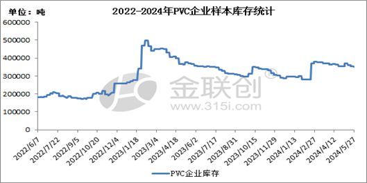 beat365官方最新版【PVC】利好情绪如期淡化 市场价格理性回调(图4)