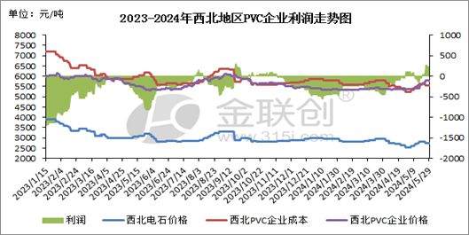 beat365官方最新版【PVC】利好情绪如期淡化 市场价格理性回调(图5)