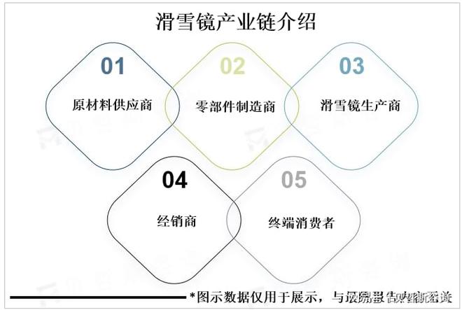 beat365多功能、智能化及轻量化是全球滑雪镜未来市场主要发展方向(图1)