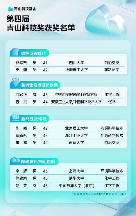 beat365花费千万奖励青年科学家这家互联网大厂图啥？(图2)